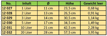 Edelstahl Tank Fass