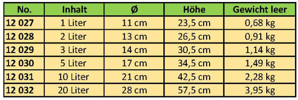 Edelstahl Tank Fass